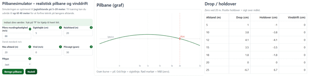 Illustration af pilbanesimulator på buejagt.dk – viser inputfelter, graf og resultattabel for pilebane og vinddrift.